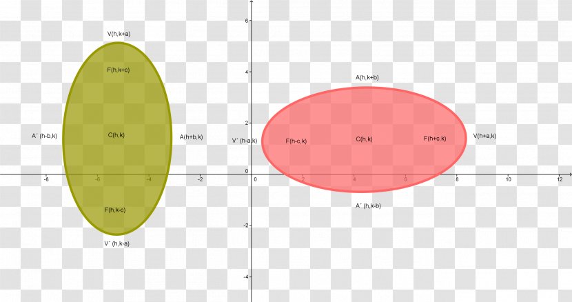 Circle Brand Angle - Diagram - History Transparent PNG