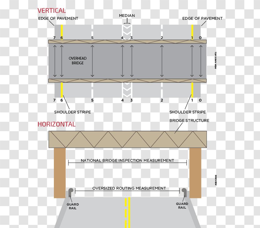 Horizontal And Vertical Bridge Plane Line Geometry - Road Transparent PNG