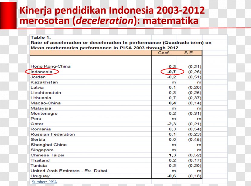 Gamang Document Panjang Organization Economy Of Indonesia - Number - Jokowi Transparent PNG