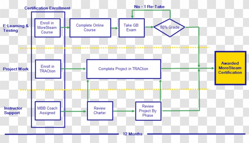 Paper Organization Computer Program Document Diagram - Parallelm - Greenbelt Transparent PNG