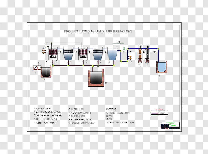 Sewage Treatment Water Chennai Effluent - Disinfection And Purification Of Blood Mycoplasma Transparent PNG