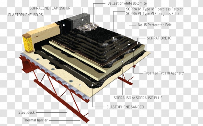 SOPREMA SAS Roof Machine Manufacturing - System - Building Transparent PNG