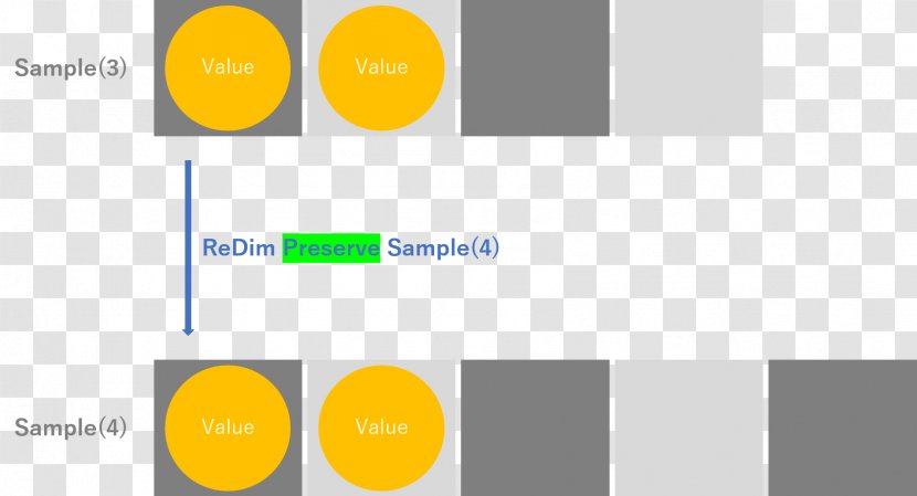 Array Data Structure Scope Variable Brand - Organization - Vba Transparent PNG