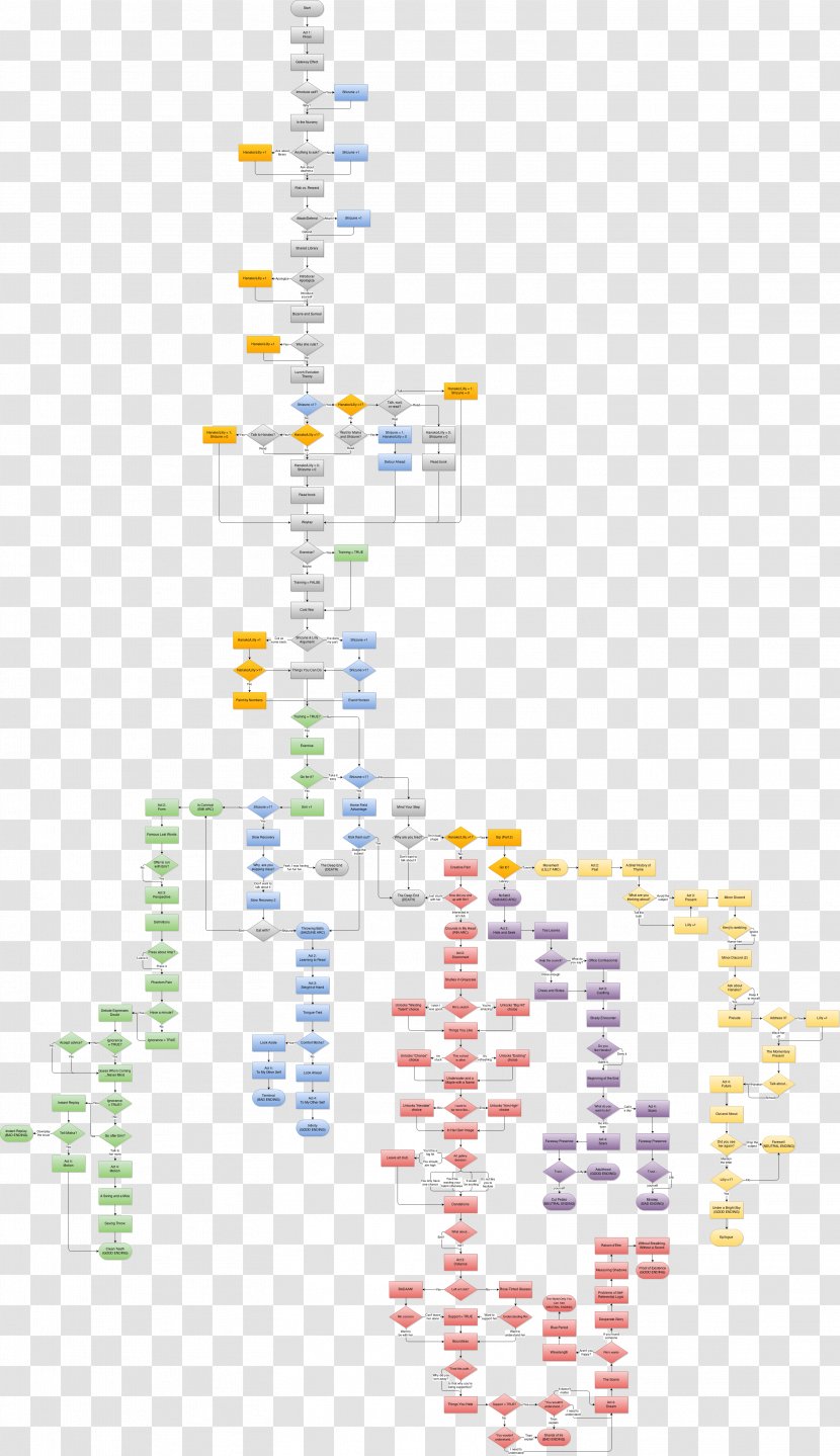 Katawa Shoujo Flowchart Decision Tree Diagram - Number Transparent PNG