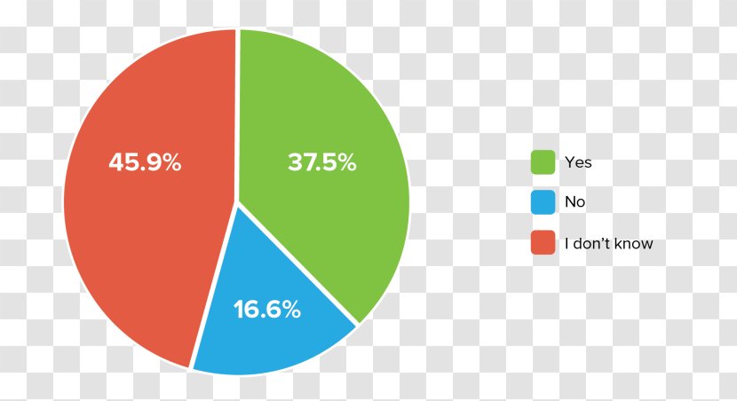 Digital Marketing Small Business Chart - Plan - Market Survey Transparent PNG