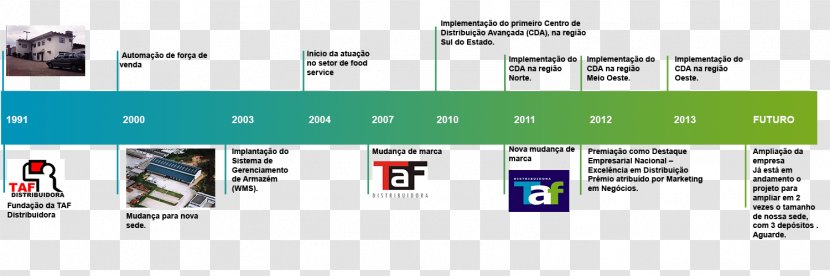 Technology Brand Line Diagram Font - Area Transparent PNG