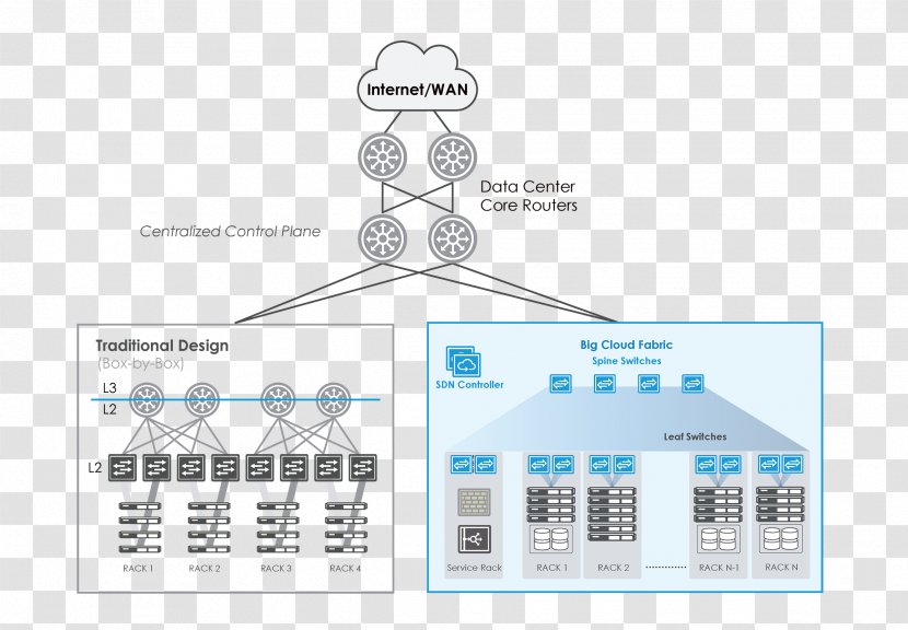 Switched Fabric Software-defined Networking Data Center Network Architectures Computer - Diagram - Topology Transparent PNG