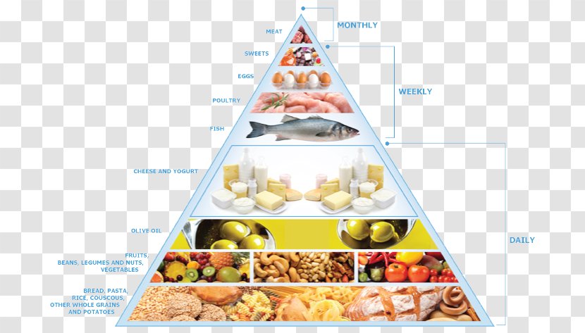 Diet Food Pyramid Health Group Transparent PNG