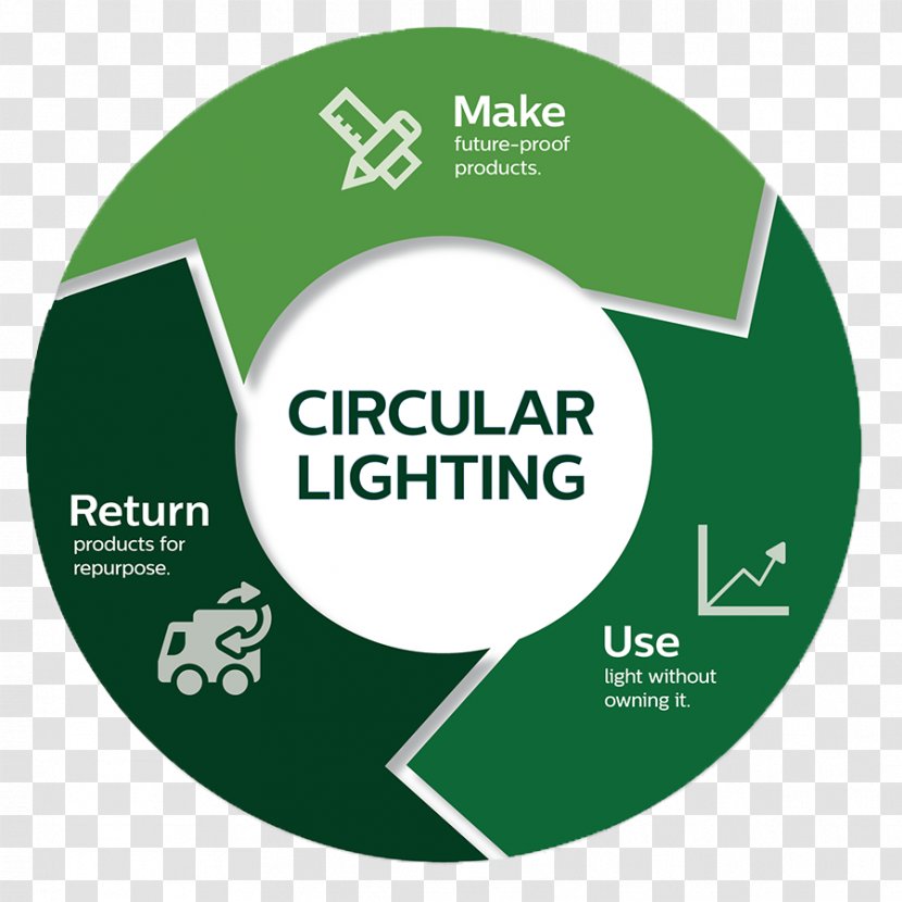 Philips Lighting Circular Economy - Nog Ops Transparent PNG