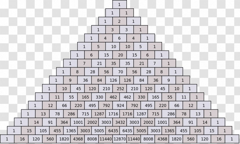 Pascal's Triangle Wager Mathematics Number - Array Data Structure Transparent PNG