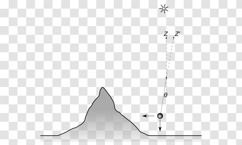 Schiehallion Experiment Earth Gravity - Physics Transparent PNG