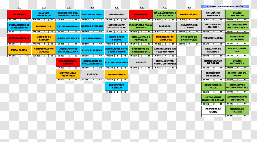 Marine Engineering Plan Systems Military Engineer - Area - Capacitación Transparent PNG