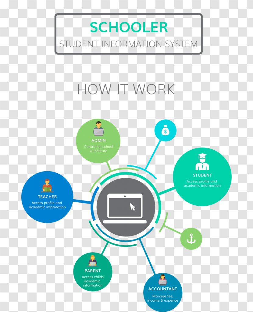 Predictive Analytics Data Analysis Big Business Intelligence - Technology - Stressed Student Working Transparent PNG