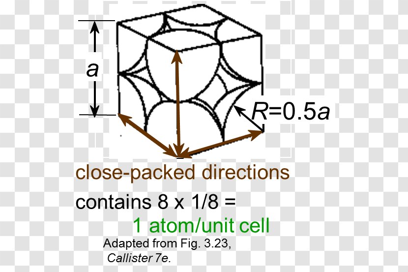 Crystal Structure Atomic Packing Factor Cubic System Tetragonal - Hard Spheres - Cube Transparent PNG