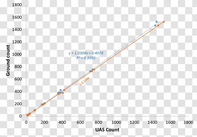 Angle Line Document - Plot Transparent PNG