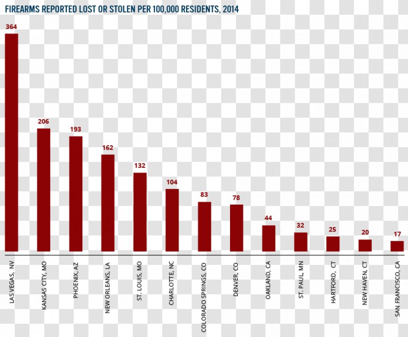 United States Crime Statistics Gun Violence - Murder Transparent PNG