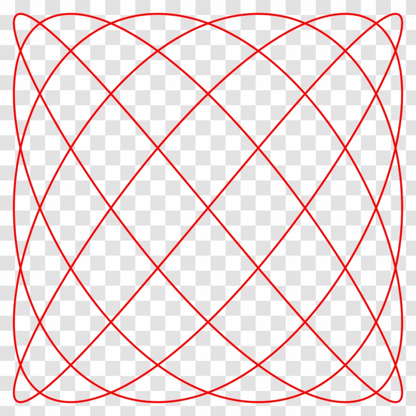 Lissajous Curve Orbit Angle Mathematics - Rectangle Transparent PNG