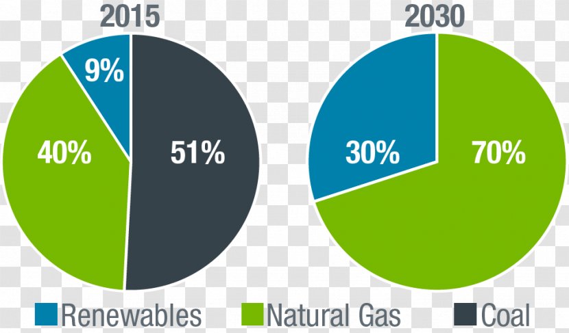 Renewable Energy Electricity Generation Development - Market - Coal Transparent PNG