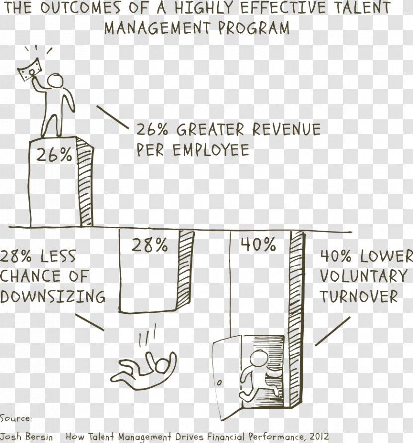 Talent Management /m/02csf Performance Homo Sapiens - Cartoon Transparent PNG