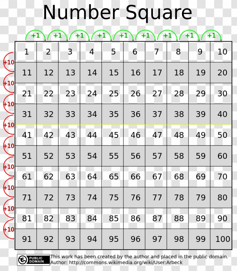 Table D'addition Horizontal Plane Open Educational Resources - Learning - 100 Number Transparent PNG