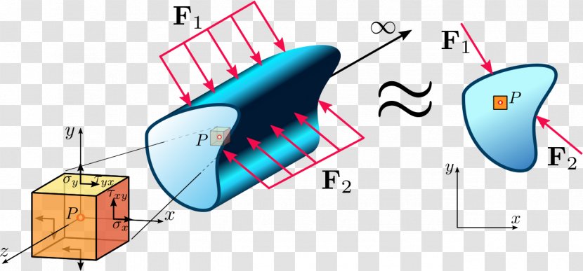 Plane Stress Continuum Mechanics Infinitesimal Strain Theory Deformation - Diagram Transparent PNG