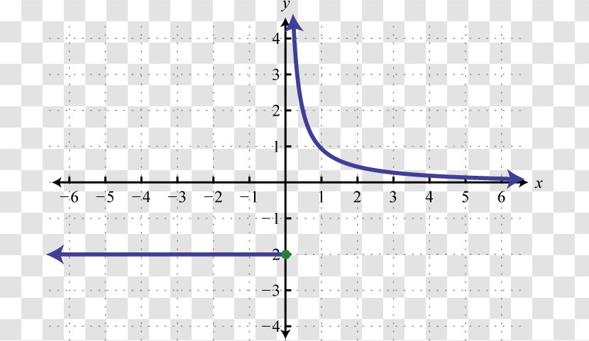 Graph Of A Function Piecewise Linear Equation - Slope - Line Transparent PNG