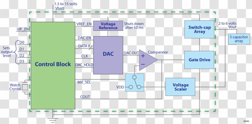 Diagram DC-to-DC Converter Product Stock.xchng Image - Elevation - Radiation Efficiency Transparent PNG