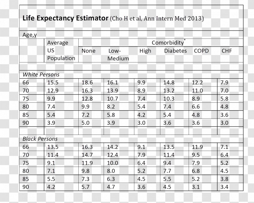 Document External Independent Evaluation Test School - Tree - Urology Transparent PNG