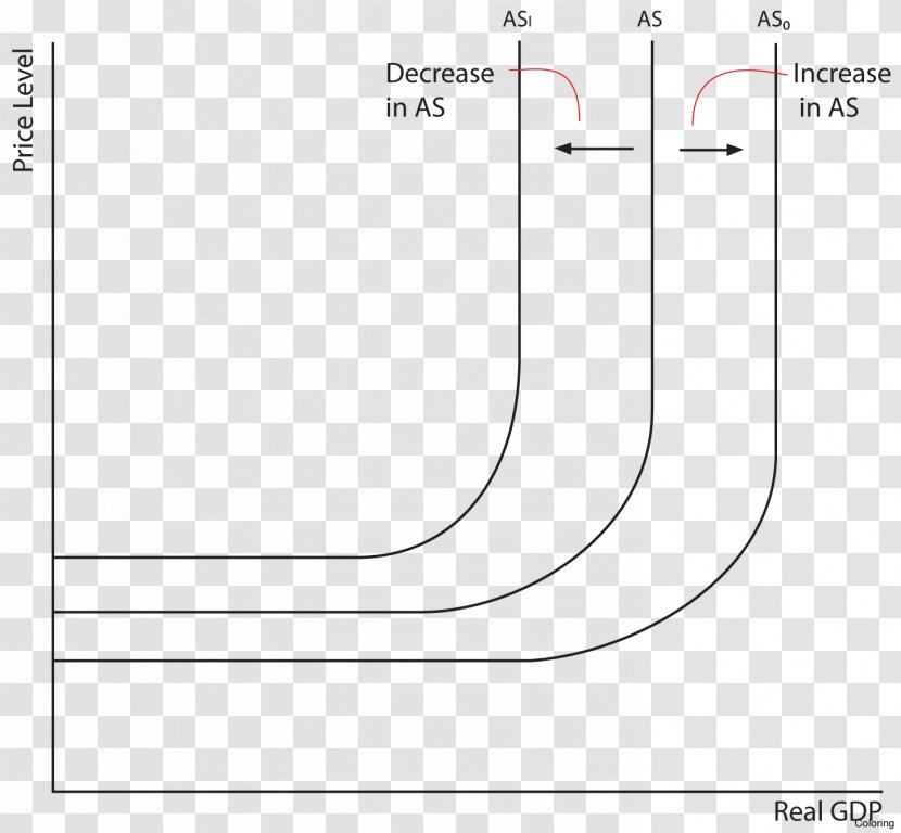 Drawing /m/02csf Paper Circle - Point - Curve Transparent PNG