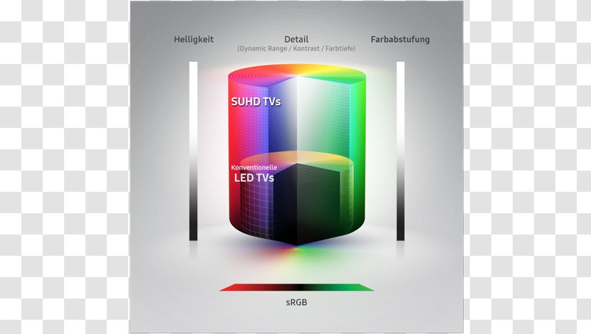 Samsung KS7000U Ultra-high-definition Television Galaxy A8 / A8+ - Multimedia - Highdynamicrange Imaging Transparent PNG