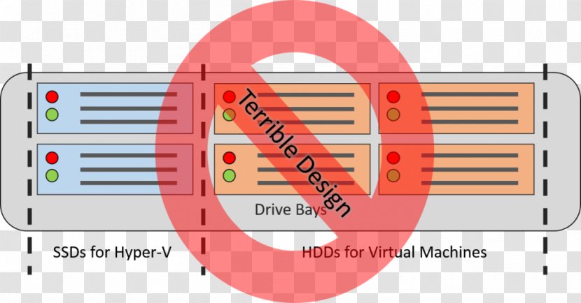 Microsoft Hyper-V Server RAID ISCSI Host - Hard Drives - Fine Feathers Transparent PNG