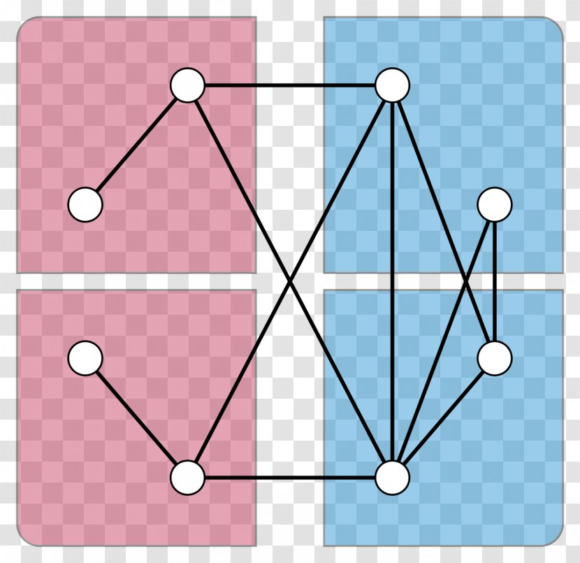 Partition Of A Set Skew Graph Theory Perfect - Diagram - Probability Transparent PNG