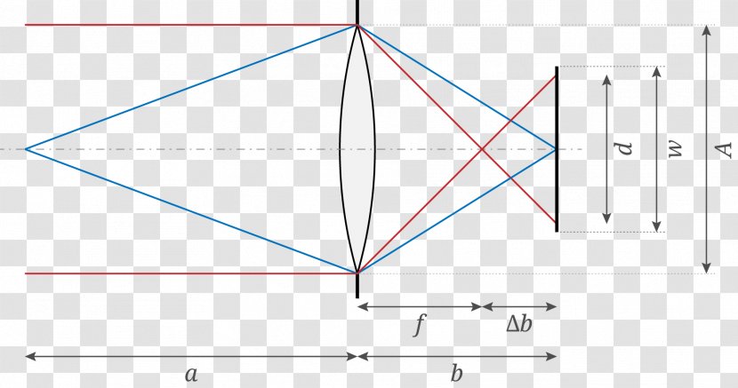 Focal Length Aperture Mathematics Focus Transparent PNG