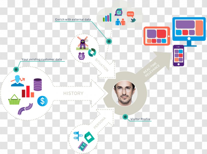 Marketing Data-driven Financial Roadshows Information - Learning Transparent PNG