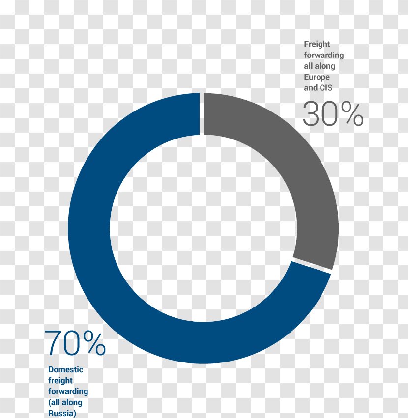 Mobile Phones Google Play Organization - Blue - Forward Direction Transparent PNG