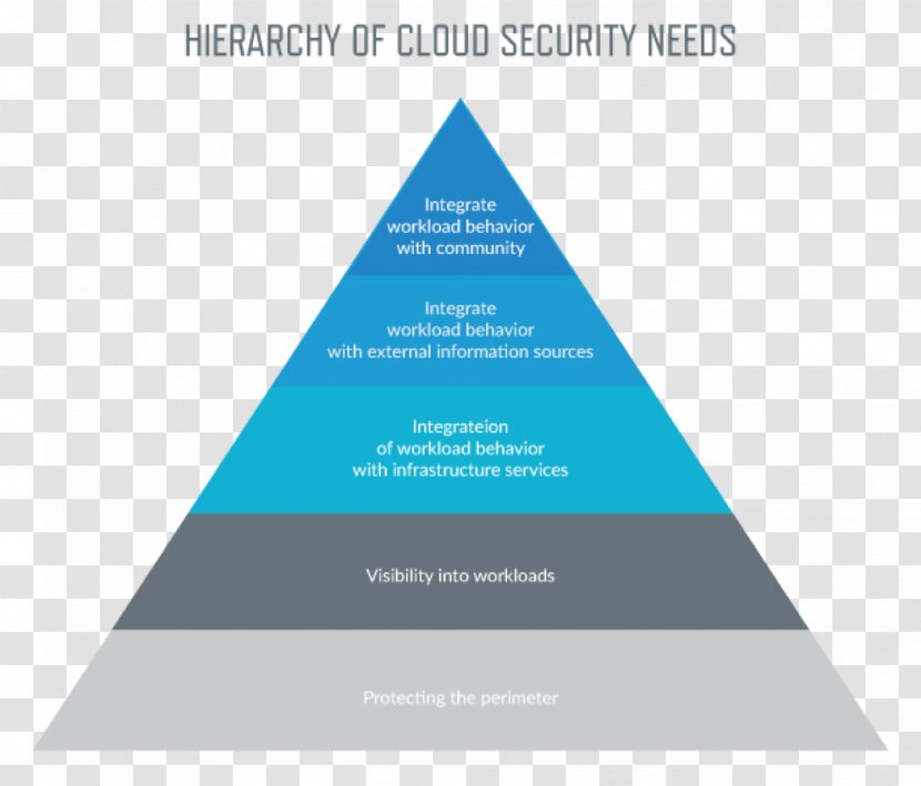 Cloud Computing Security Amazon.com Amazon Web Services Diagram - Computer Software Transparent PNG