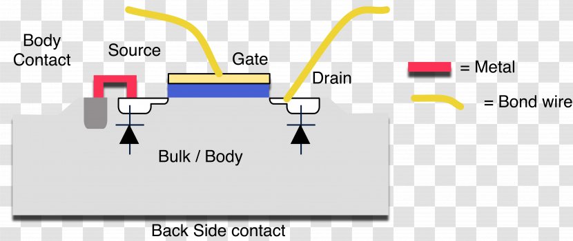 MOSFET Field-effect Transistor Electronics Bipolar Junction Y Soft - Mosfet - Bitmap Transparent PNG