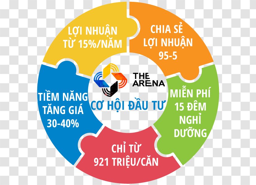 The Arena Cam Ranh Profit Investment Organization Transparent PNG