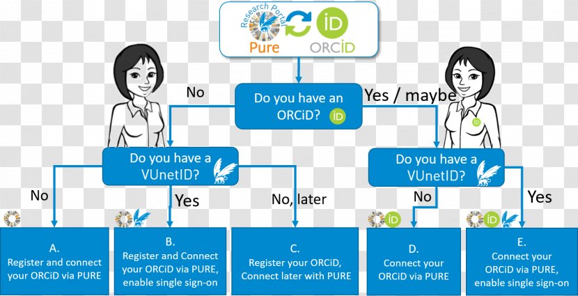 Public Relations Brand Business - Orcid Transparent PNG