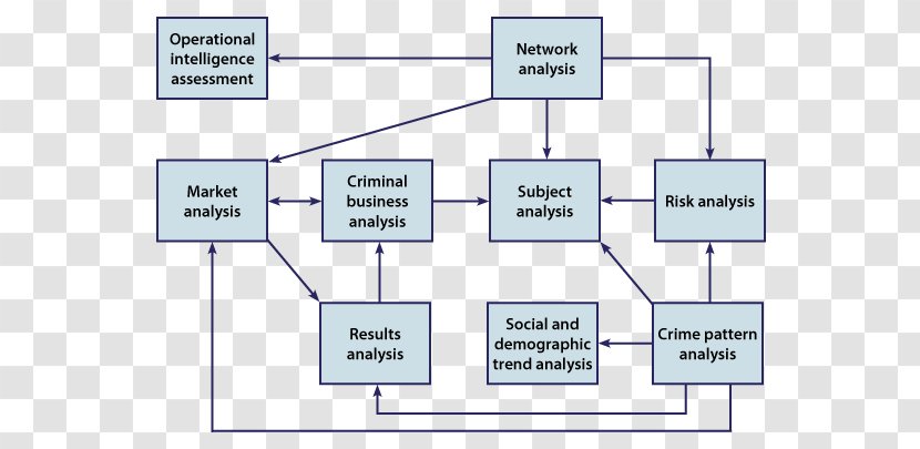 Analytical Technique Chemistry Research Introduction To Criminal Justice: A Personal Narrative Approach Science - Academic Writing - Justice System Transparent PNG