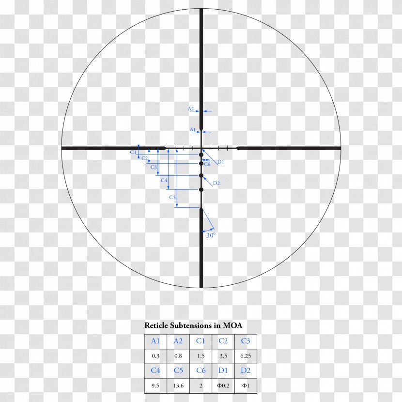 Circle Angle Point - Area - Scopes Transparent PNG