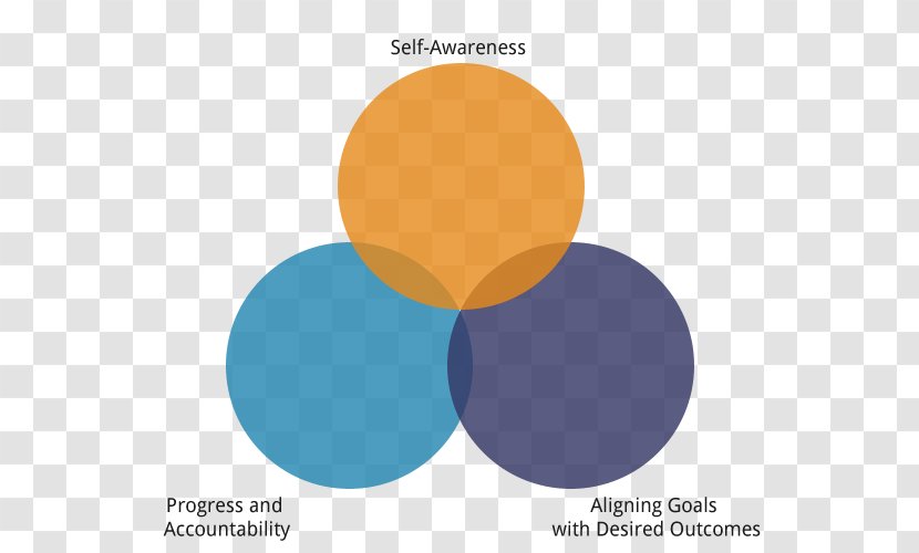 Goal Setting Coaching Self-awareness - Enhance Transparent PNG