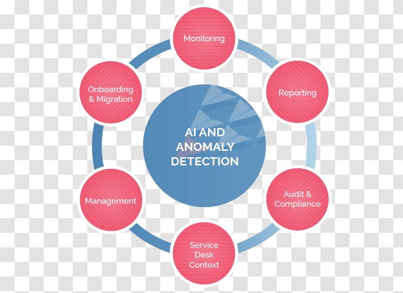 Reputation Management Business Process Automation - Technological Sense Runner Transparent PNG