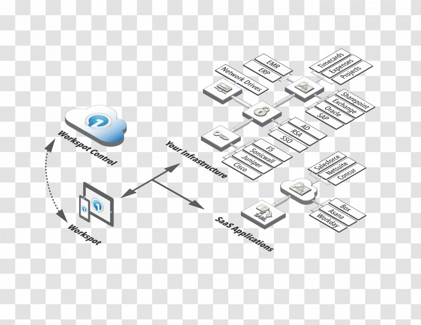 City Of Milpitas, California Electronics Electronic Component - Cloud Computing - Infrastructure Transparent PNG