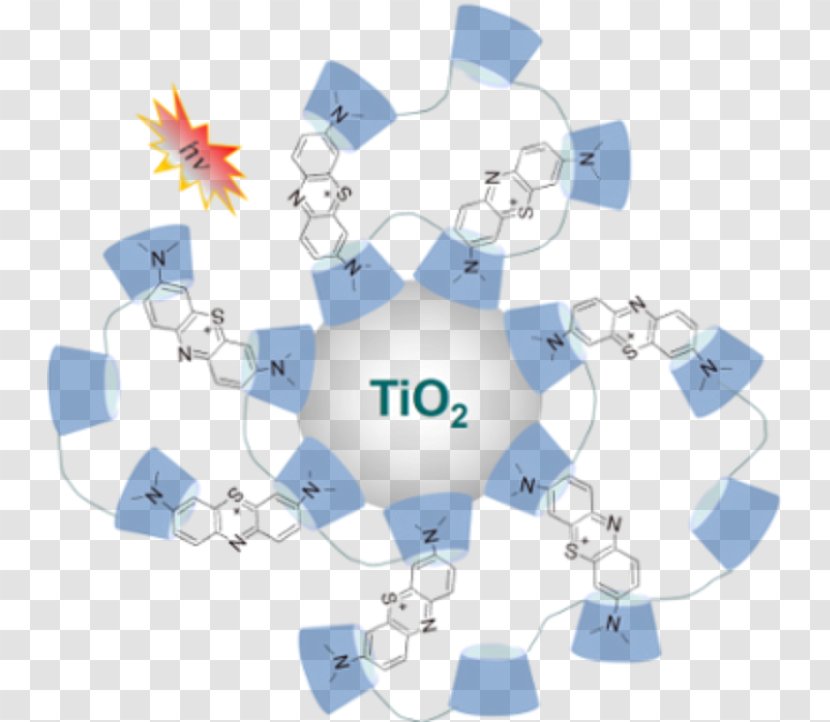Titanium Dioxide Beilstein Journal Of Organic Chemistry Photocatalysis Advanced Oxidation Process - Technology - Chemical Polarity Transparent PNG