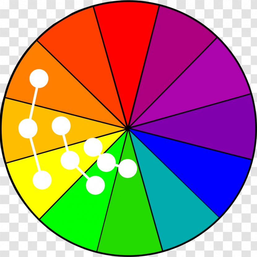 Complementary Colors Color Wheel Scheme Analogous - Chart - Game Transparent PNG