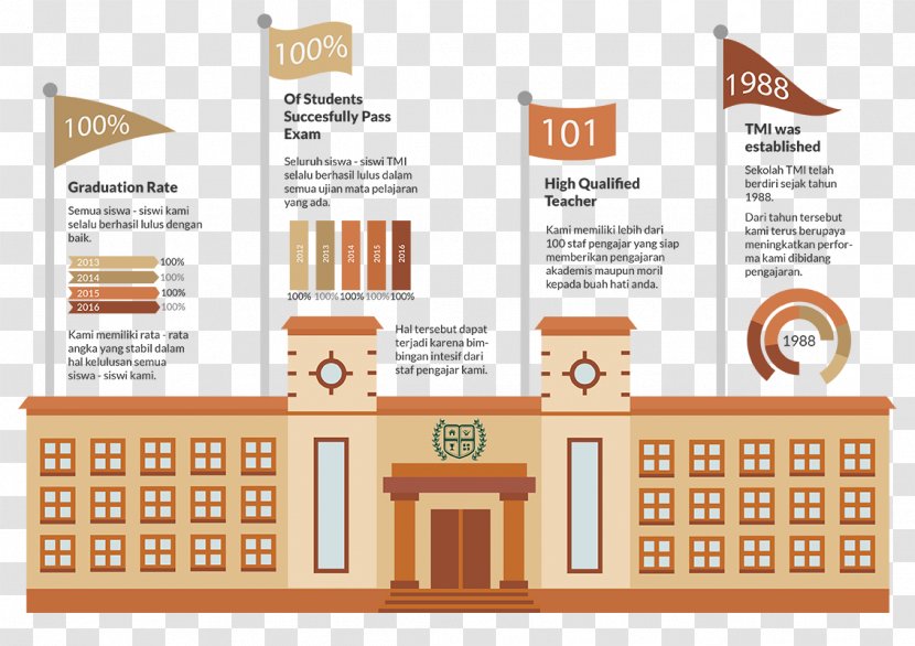 School Sekolah Tunas Mekar Indonesia Product Design Diagram - Family - Brand Transparent PNG