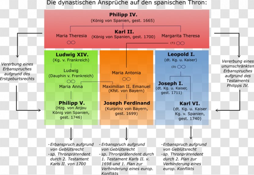 Spain War Of The Spanish Succession Civil Holy Roman Empire Wikipedia Transparent PNG