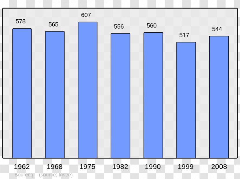 Rouen Antony Le Havre Lower Normandy Population - Wikiwand - Two Dimension Code Transparent PNG