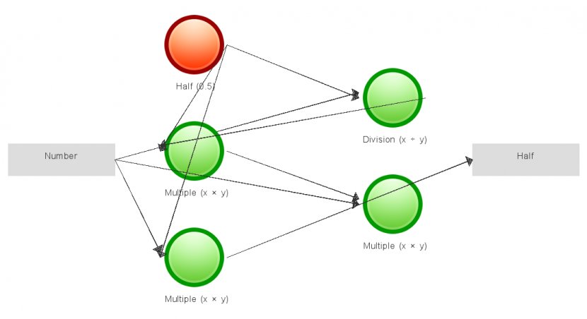 Brand Diagram Line - Neuron Transparent PNG